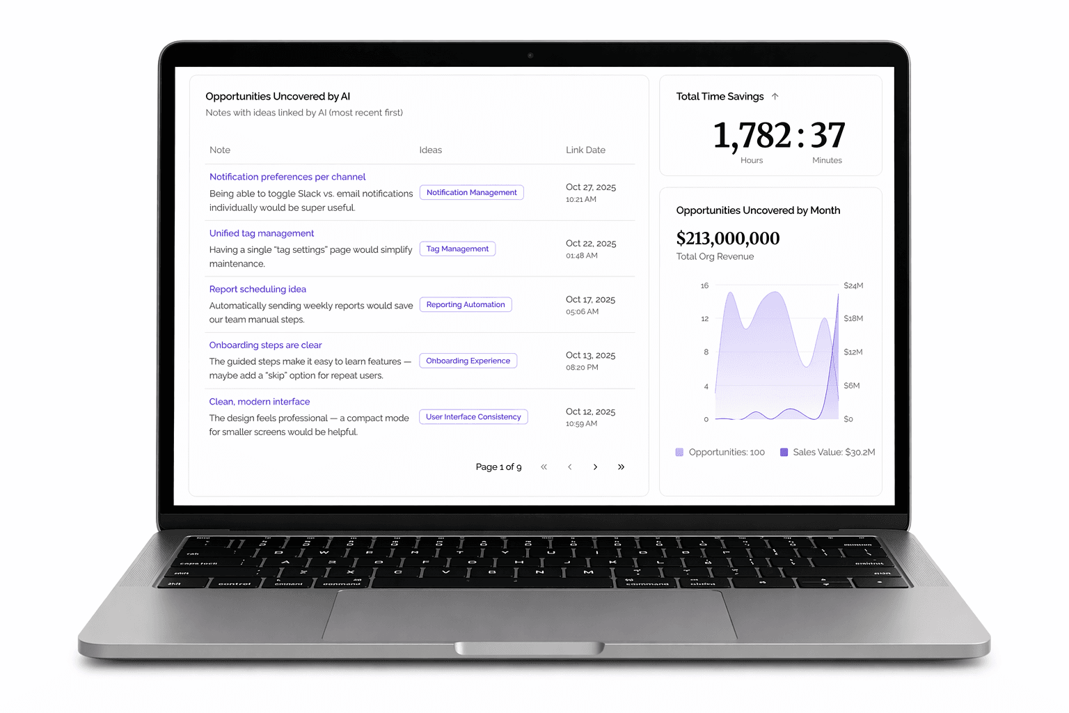 PeakWave analytics view shown on a MacBook